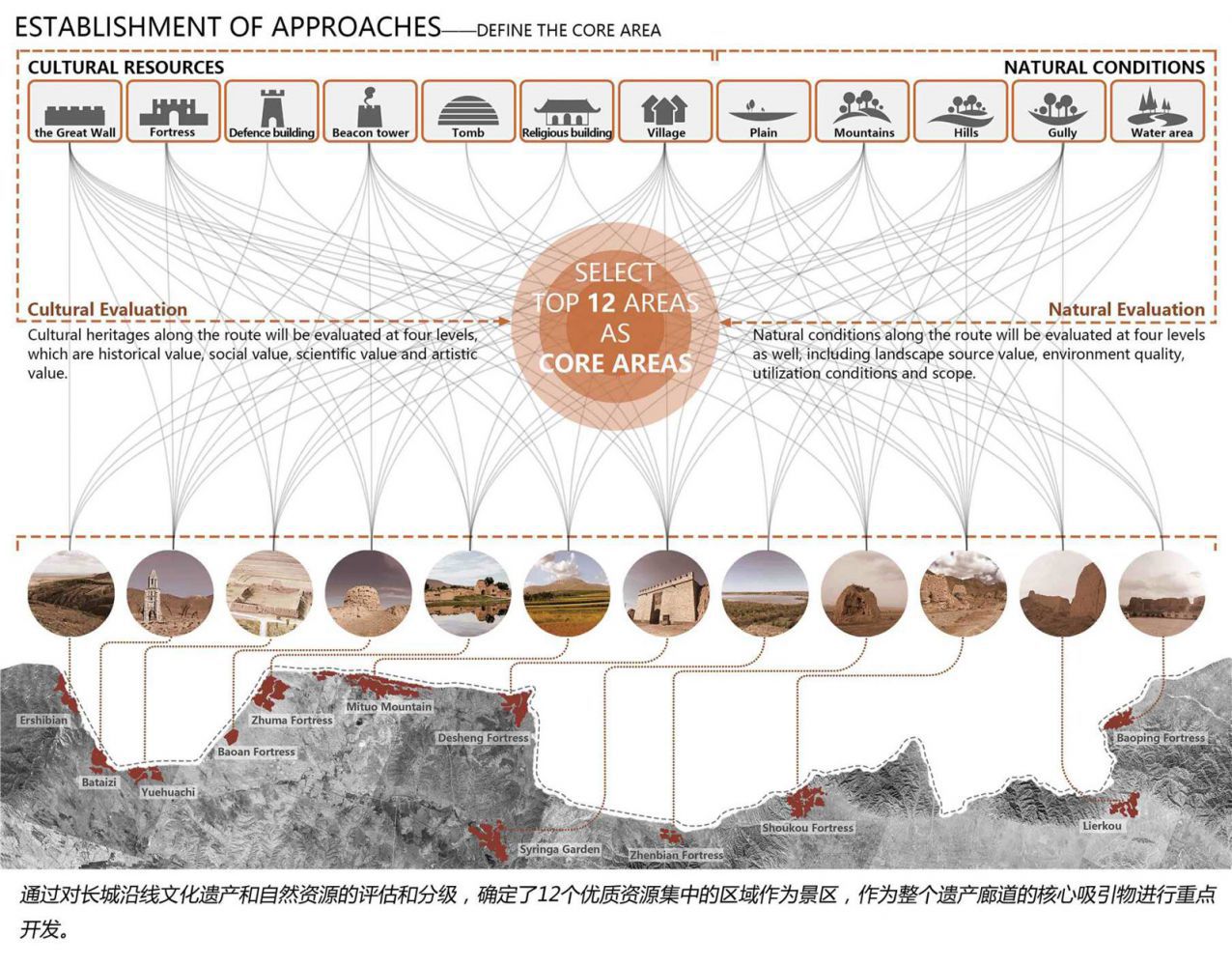 Revitalizing the Great Wall_頁面_08.jpg